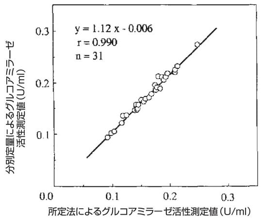 釀造分析套件 糖化力測量套件 及其他 60219 和更多型號 - 商品圖 3