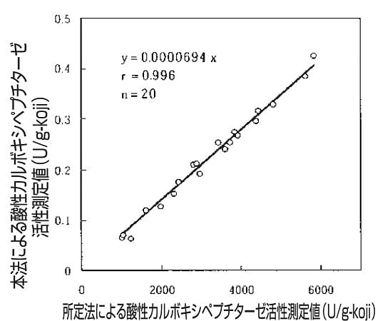 釀造分析套件 糖化力測量套件 及其他 60219 和更多型號 - 商品圖 5