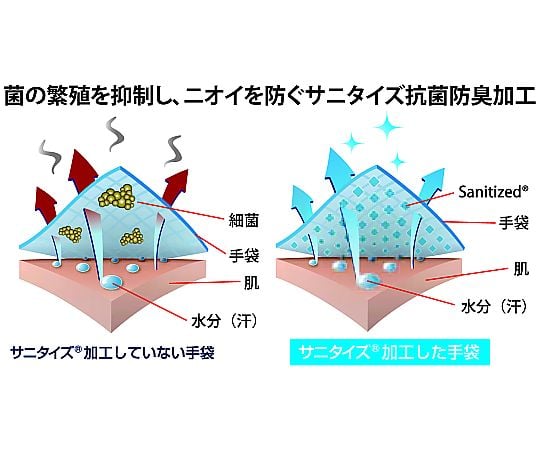 防寒 天然橡膠塗層手套 PowerGrab Thermodex S號 及其他 328-L 和更多型號 - 商品圖 6