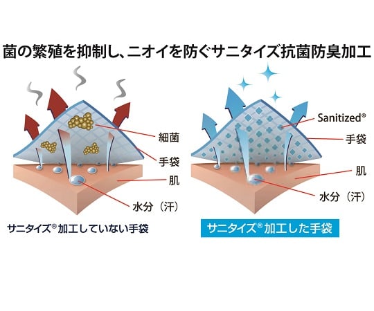 防寒 天然橡膠塗層手套 PowerGrab ThermodexMax S號 及其他 329-L 和更多型號 - 商品圖 4
