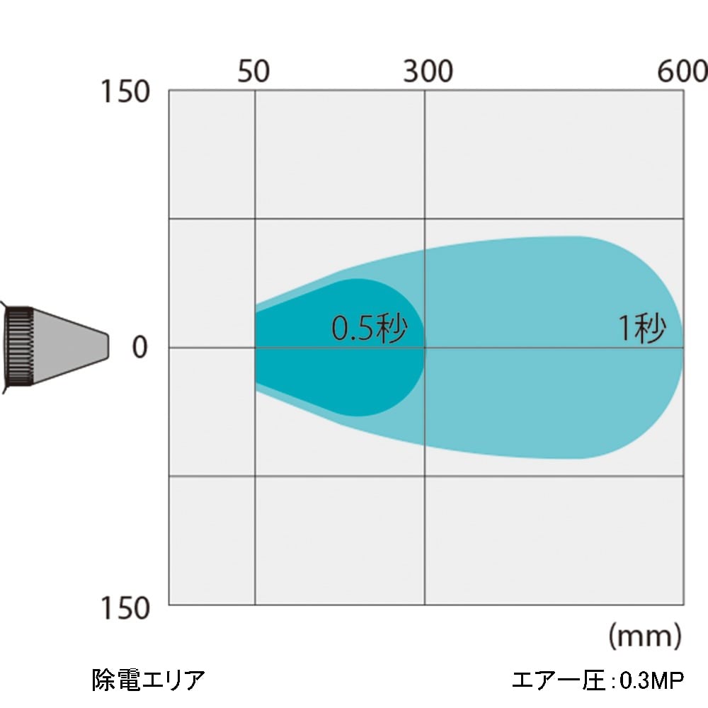 AS ONE Corporation 布羅根離子產生器 IoN-BG - 商品圖 5
