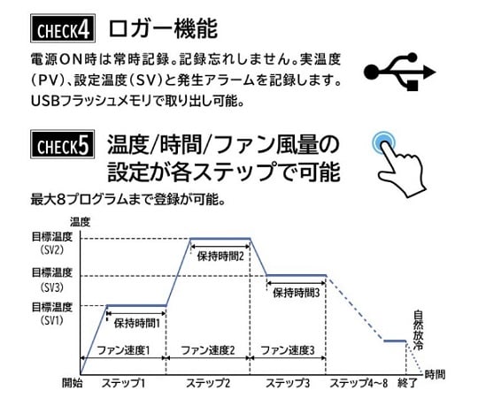 恆溫乾燥箱 (後吹式) 610 x 550 x 505 mm 約 30 公升 及其他 BHO-30 和更多型號 - 商品圖 5