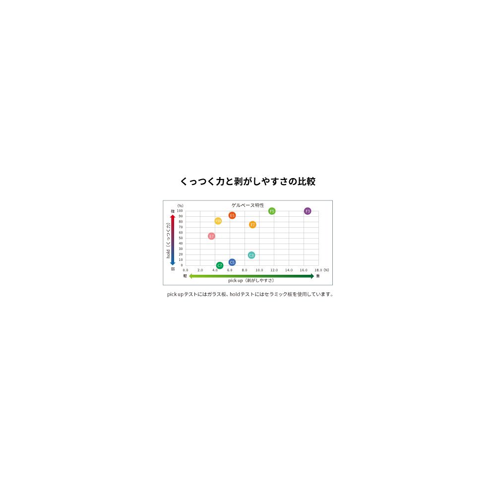 EXSEAL Co., Ltd. 精密零件搬運箱凝膠底座 ® 4吋 黑色 平面 FS9 10個 及其他 GC00-16039AS 和更多型號 - 商品圖 7