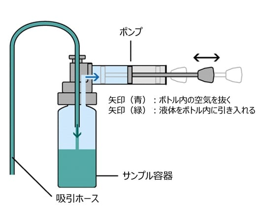 Burkle PE 幫浦組 5305-0100 - 商品圖 5