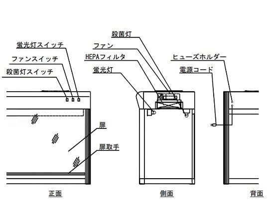 AS ONE Corporation 無菌操作台 (附殺菌燈) 600 x 503 x 811 毫米 及其他 CT-600UVAX-L 和更多型號 - 商品圖 9
