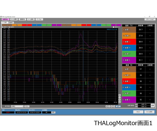 Digital Temperature and Humidity Logger (Dekamoni Memory Type) with English Calibration Certificate - ABP-47930156 - 商品圖 5
