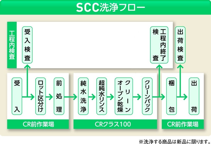廣口瓶 SCC (HDPE材質) 2 公升 及其他 - 商品圖 2