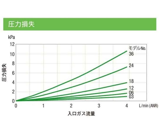 膜式乾燥機 Sunsep SWG-A01-03/PP 及其他 - 商品圖 7