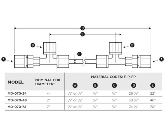 Perma Pure Dryer MD-070-24P 及其他 - 商品圖 3