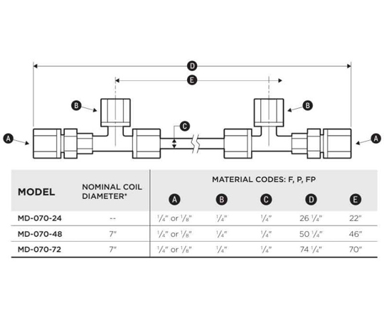 Perma Pure Dryer MD-070-24P 及其他 - 商品圖 7