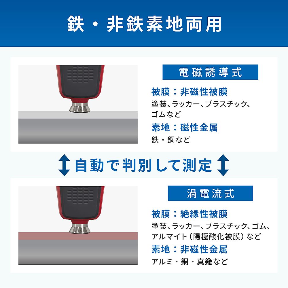 A&D 雙型膜厚計 AD-3256 - 商品圖 3