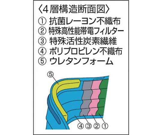 潔淨口罩 活性碳 5片 及其他 DPM-CM5 和更多型號 - 商品圖 5