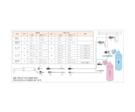 阿波羅活栓 (套筒) 及其他 AP-1-8 和更多型號 - 商品圖 8