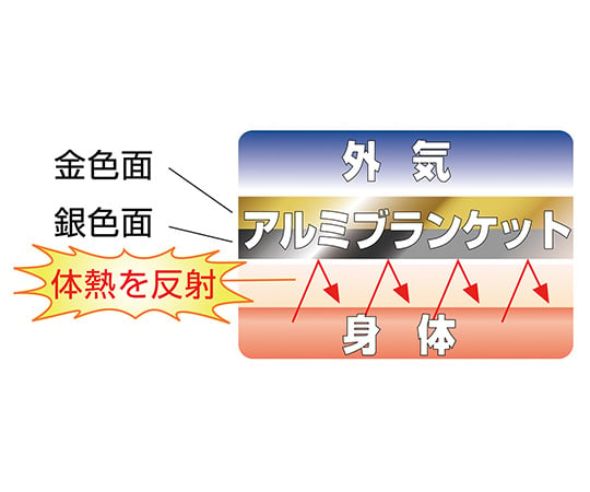 ASAHI electrochemical Co., Ltd. 緊急可攜式鋁毯 ABO-09 - 商品圖 8