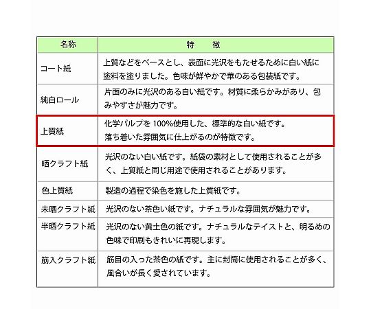 SHIMOJIMA Co., Ltd. HEIKO 禮物包裝紙 半開 波紋 50張 2401613 - 商品圖 3