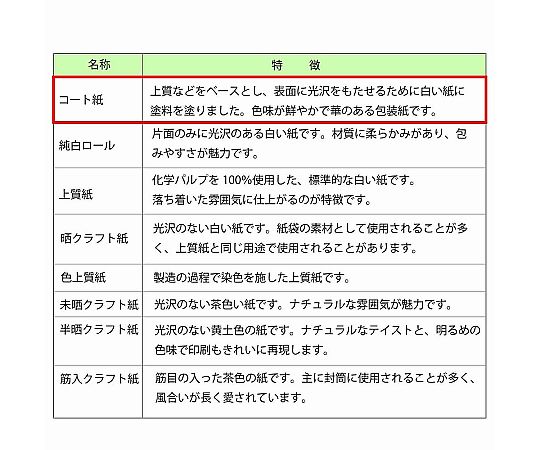 SHIMOJIMA Co., Ltd. HEIKO 包裝紙 全開 輕巧 100 張 2351900 - 商品圖 3
