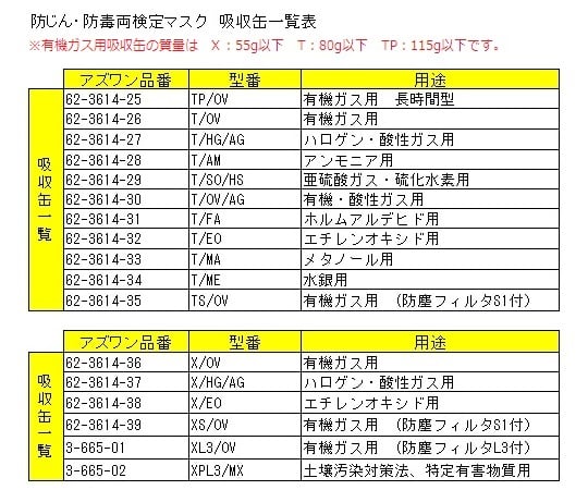 氣體吸收匣 (有機氣體，長效型) 及其他 01350 和更多型號 - 商品圖 2