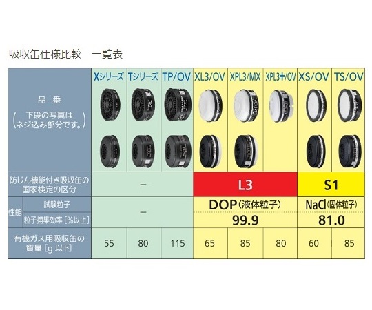 氣體吸收匣 (有機氣體，長效型) 及其他 01350 和更多型號 - 商品圖 3