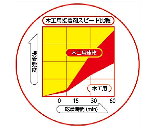 速乾 50 毫升 掛袋 適用於木工 及其他 CA-288 和更多型號 - 商品圖 6