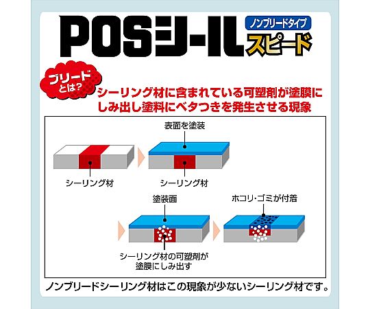 Cemedine Co., Ltd. POS 密封快速白 及其他 SK-293 和更多型號 - 商品圖 4