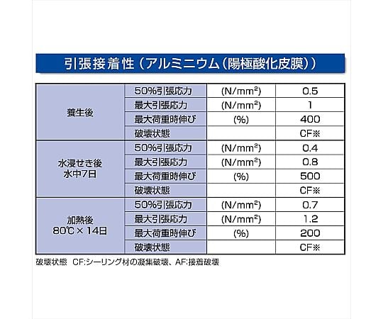 Cemedine Co., Ltd. POS 密封快速白 及其他 SK-293 和更多型號 - 商品圖 5