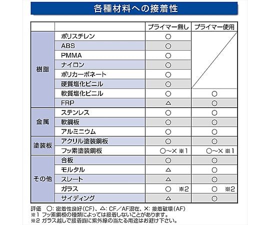 Cemedine Co., Ltd. POS 密封快速白 及其他 SK-293 和更多型號 - 商品圖 6