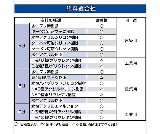 Cemedine Co., Ltd. POS 密封快速白 及其他 SK-293 和更多型號 - 商品圖 7