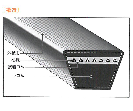 V型皮帶 (標準) 及其他 A50 和更多型號 - 商品圖 7
