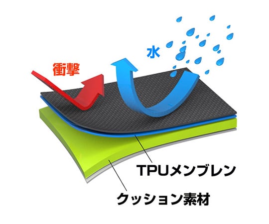 乾式坐墊袋 W 黑色 及其他 SDCP-M 和更多型號 - 商品圖 5