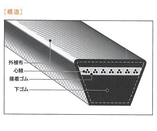 V型皮帶 (標準型) 及其他 A80 和更多型號 - 商品圖 7