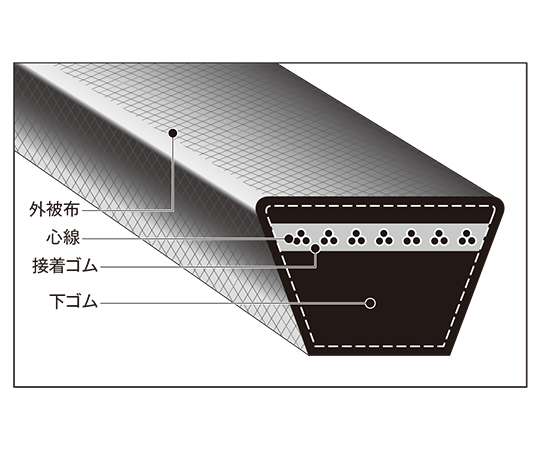 V型皮帶 (紅色) 及其他 RC34 和更多型號 - 商品圖 10
