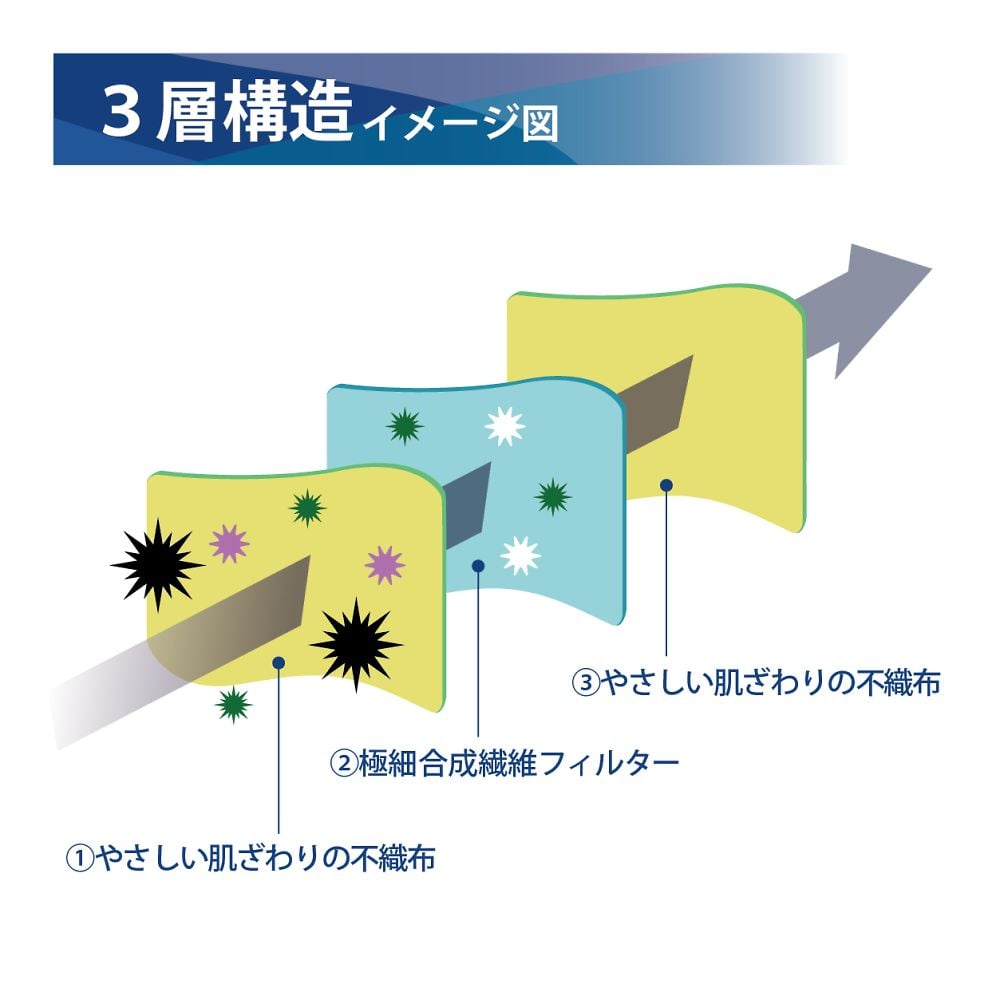 防護口罩 贈送 100片 及其他 076011 和更多型號 - 商品圖 4