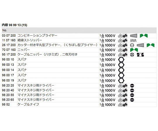 絕緣工具組及其他 989913 和更多型號 - 商品圖 5