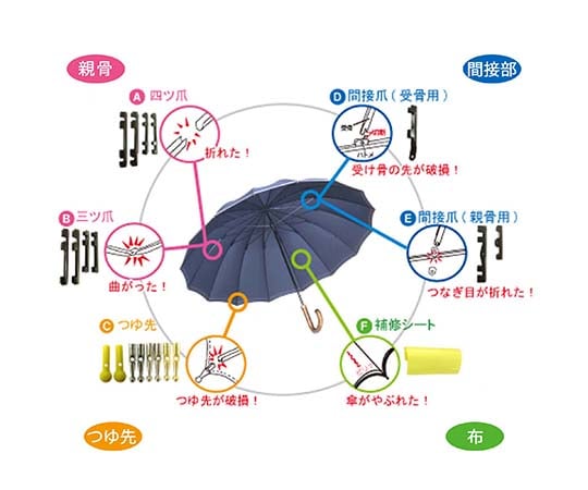 Wakisangyo Co., Ltd. 傘具修復組 II US-029 - 商品圖 4