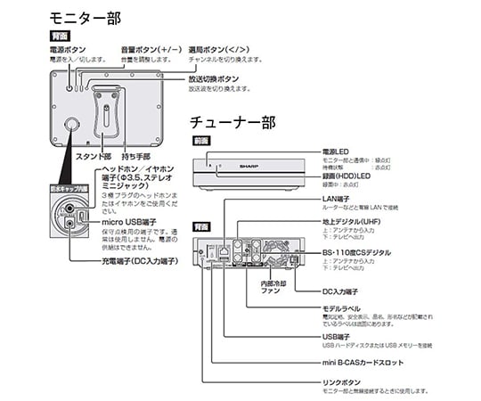 ［缺貨中］AQUOS 可攜式電視 HD 12 V 黑色及其他 2T-C12AFW 和更多型號 - 商品圖 7