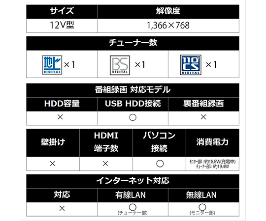 ［缺貨中］AQUOS 可攜式電視 HD 12 V 黑色及其他 2T-C12AFW 和更多型號 - 商品圖 8