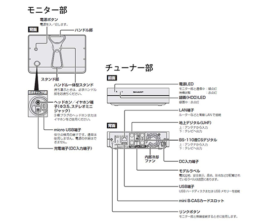 ［缺貨中］AQUOS 可攜式電視 內建HD硬碟 12 V 黑色 及其他 2T-C12APB 和更多型號 - 商品圖 7