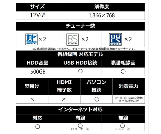 ［缺貨中］AQUOS 可攜式電視 內建HD硬碟 12 V 黑色 及其他 2T-C12APB 和更多型號 - 商品圖 8