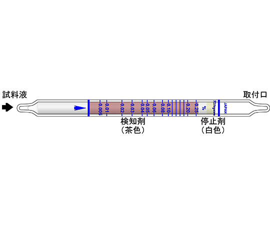 KITAGAWA, KOMYO RIKAGAKU KOGYO K. K. 土壤及其他中氯離子測量用檢測管 201DH 和更多型號 - 商品圖 4
