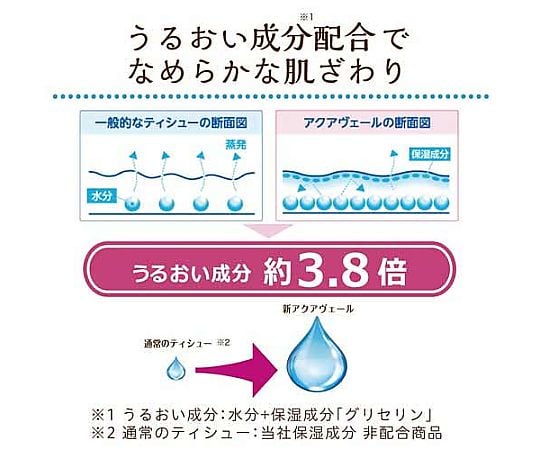 NIPPON PAPER CRECIA Co., LTD. 舒潔水漾面紙 180 抽 (5 盒) 40377 - 商品圖 4