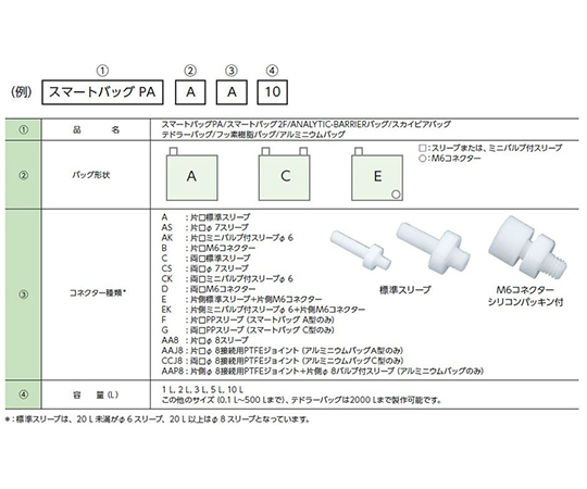 GL Sciences Inc. 泰德勒袋 1公升 CE型 及其他 CE-1 和更多型號 - 商品圖 3