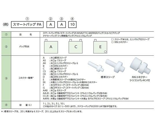 智慧包 PA 1L EEK Type 及其他 EEK-1 和更多型號 - 商品圖 7