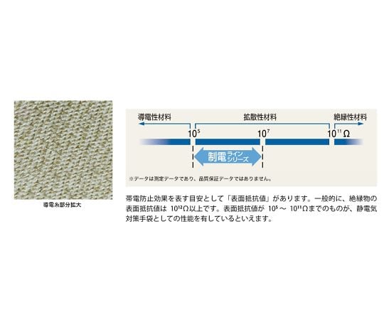 簡易包裝 抗靜電手套 M號 10雙 及其他 A0170-10P-L 和更多型號 - 商品圖 7