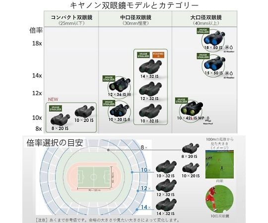 佳能防手震雙筒望遠鏡8x20 IS 及其他 3639C001 和更多型號 - 商品圖 6
