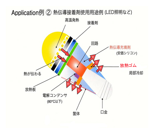 高效能散熱橡膠 80毫米 x 80毫米 x 5毫米厚度 及其他 HDR-A25-40 和更多型號 - 商品圖 4