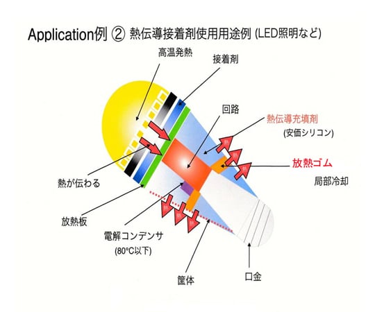 高效能散熱橡膠 80毫米 x 80毫米 x 5毫米厚度 及其他 HDR-A25-40 和更多型號 - 商品圖 10
