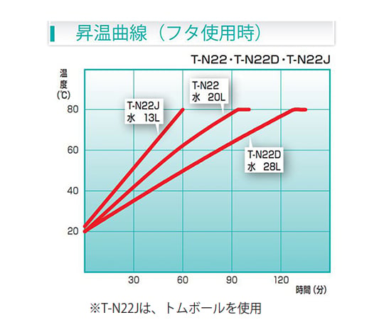 恆溫水槽及其他 T-N22J 和更多型號 - 商品圖 2