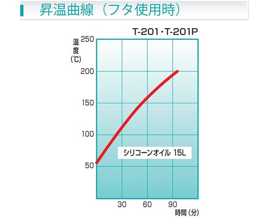 恆溫油槽及其他 T-201 和更多型號 - 商品圖 5