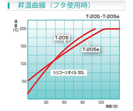【全球型號】恆溫油箱及其他 T-201LM AC220V 和更多型號 - 商品圖 5