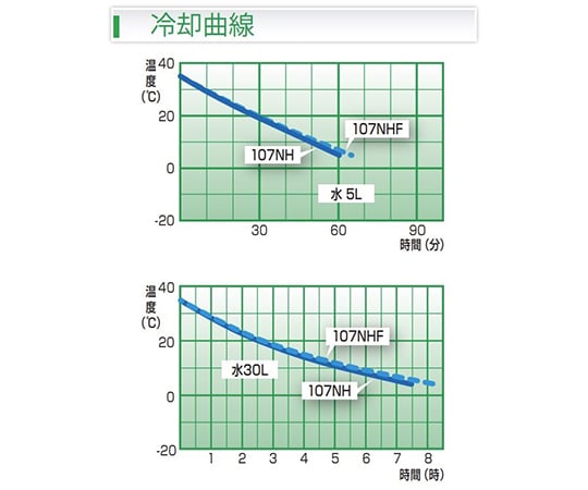 輕巧手持冷卻器及其他 TRL-107NHF 和更多型號 - 商品圖 6